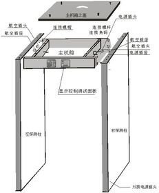 中科聯盛述安檢門為什么會報警